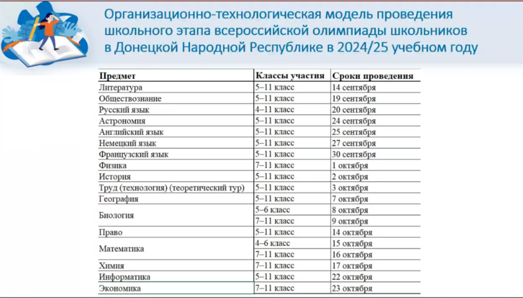 Школьный этап всероссийской олимпиады школьников.